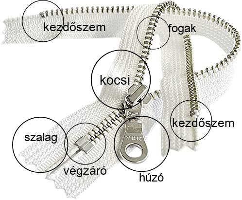 Táska cipzár kisokos: Hogyan válassz megfelelő cipzárat a táskádhoz?